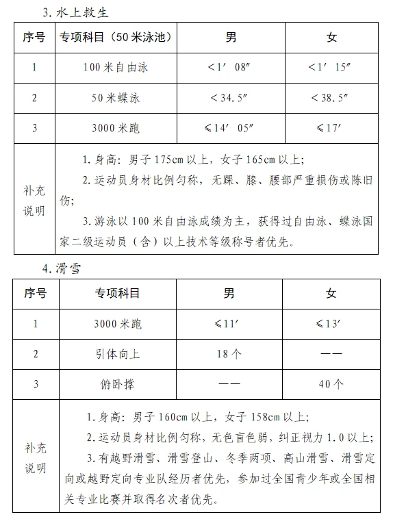 篮球训练营结课总结范文_0