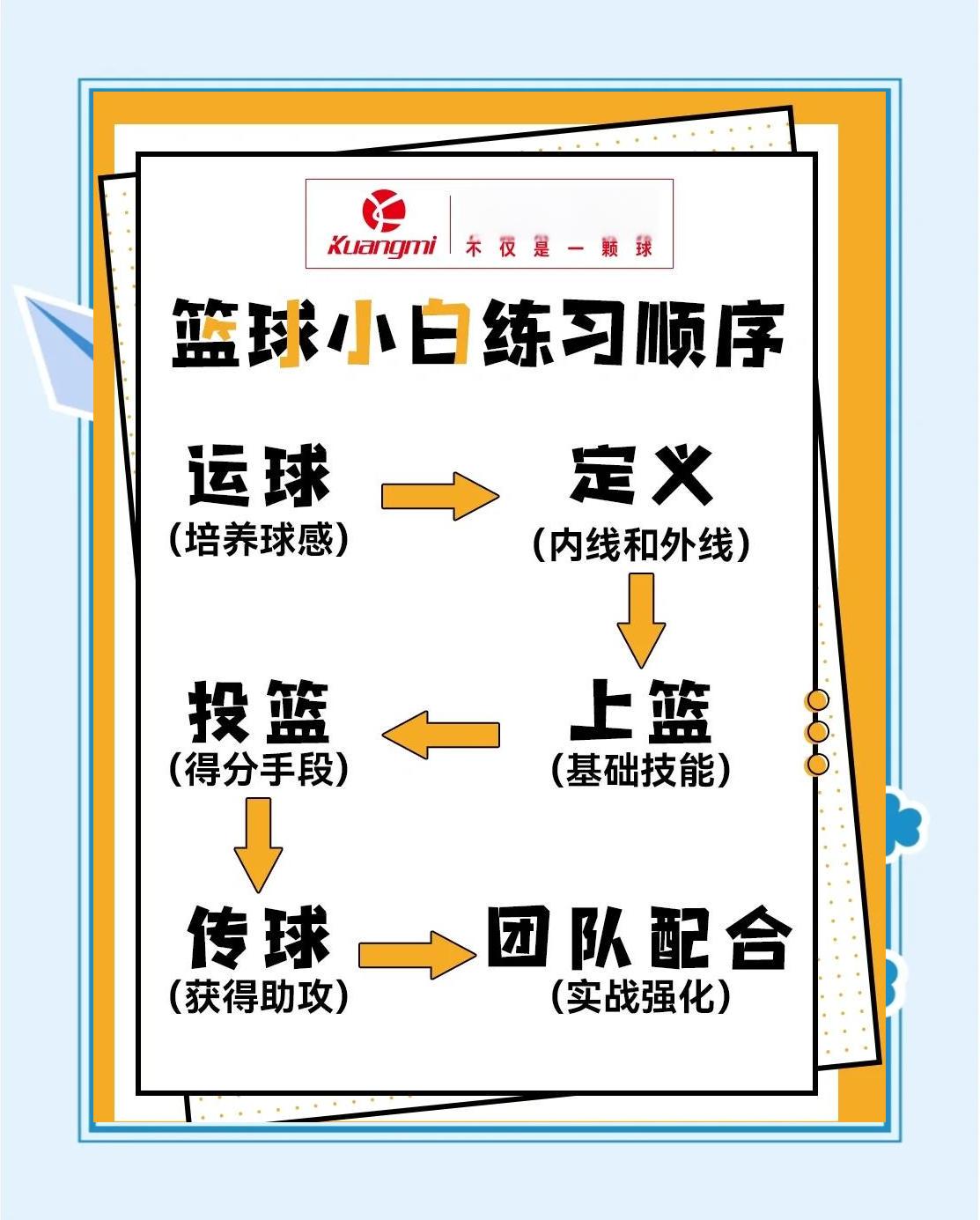 为什么篮球训练咨询能帮助提升技能_1