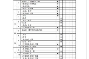 中学生篮球训练计划表格怎么写
