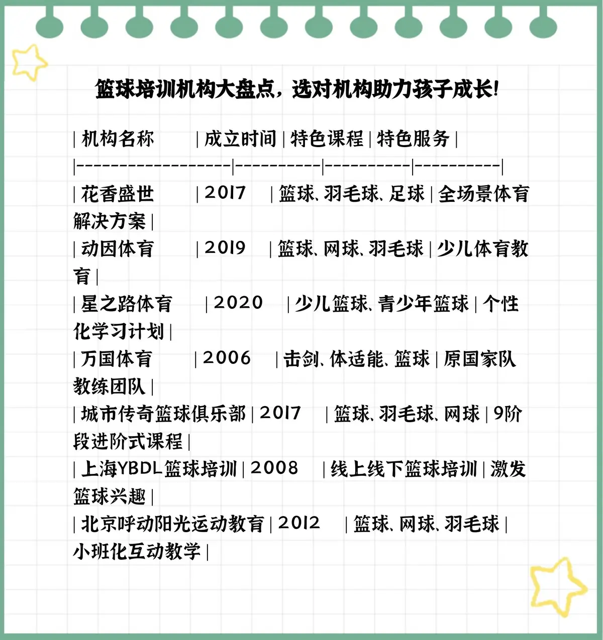 哪里能找到关于篮球表率的培训课程